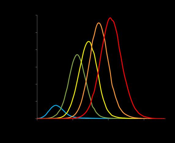 Figure 1. Quantum dots. (a) Size-tunable photoluminescence properties of CdTe QDs visualized under the UV light.