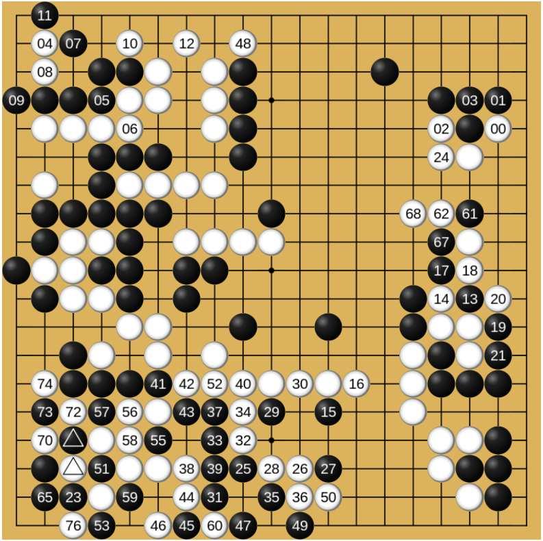 (variabilní počet tahů, figury se tlačí nebo táhnou, pasti...). Člověk překonán počítačem 18. dubna 015 3 : 0 (v rámci každoroční Arimaa Challenge).