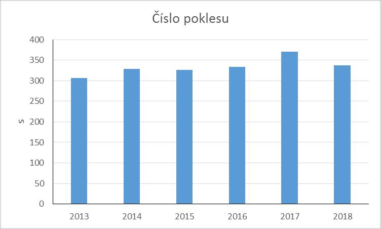 Tabulka 5. Porovnání kvality nejčastěji zastoupených odrůd. Průměr ± směrodatná odchylka.