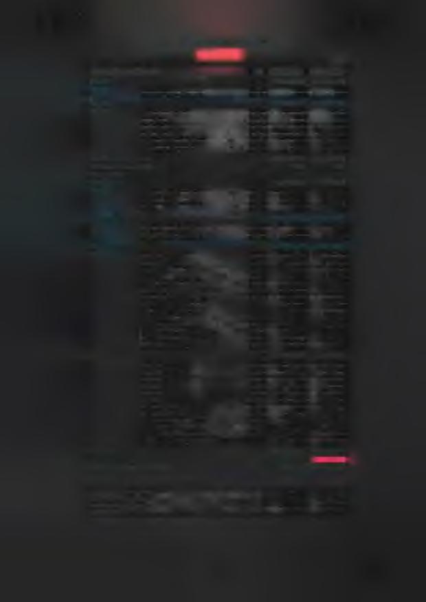0,00 0,00 ostatní služby 518 0,00 0,00 mzdové náklady 521 2 773 649,00 2 754 161,00 zákonné sociální pojištění 524 937 015,00 934 282,00 zákonné sociální náklady 525 0,00 11 649,92 jiné sociální