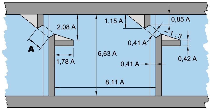 Obr. 7.6 Doporučené relativní geometrické parametry štěrbinového přechodu podle Lenne (1990), uvedené v Larinier a kol. (2002) Tab. 7.10 Jednoduchý štěrbinový přechod nejmenší rozměry podle DWA-M509 (2010) druhy ryb bazén [m] štěrbina [m] délka šířka šířka min.