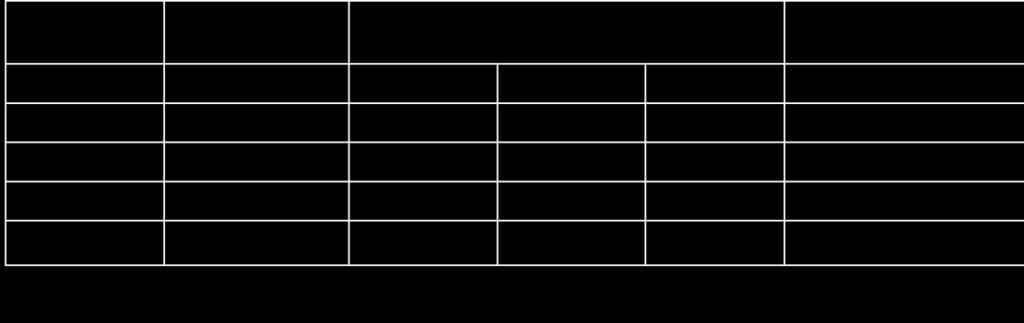 T t Al c0 c1 c 2 - M Binární diagran AI - M 1 - slitiny tvářené, 2 - slitiny slévárenské, 3 - slitiny vytvrditelné, 4 - slitiny nevytvrditelné Přísadové prvky ve slitinách hliníku způsobují zvýšení