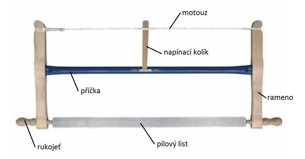 4.2 Nářadí a postupy k dělení dřeva Řezání Jedná se o třískové dělení dřeva. Řezáním vzniká pilový řez a piliny neboli odpad. Řezání provádíme pomocí několika druhů pil.