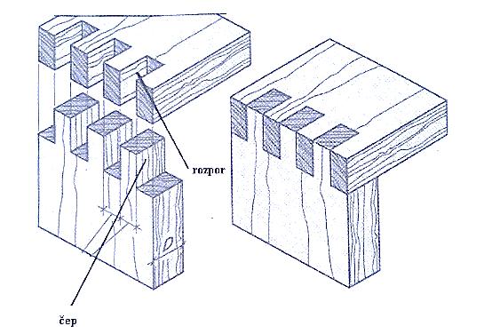 Truhlářské konstrikční spoje Jedná se spoje užívané k různým tvarům spojení.