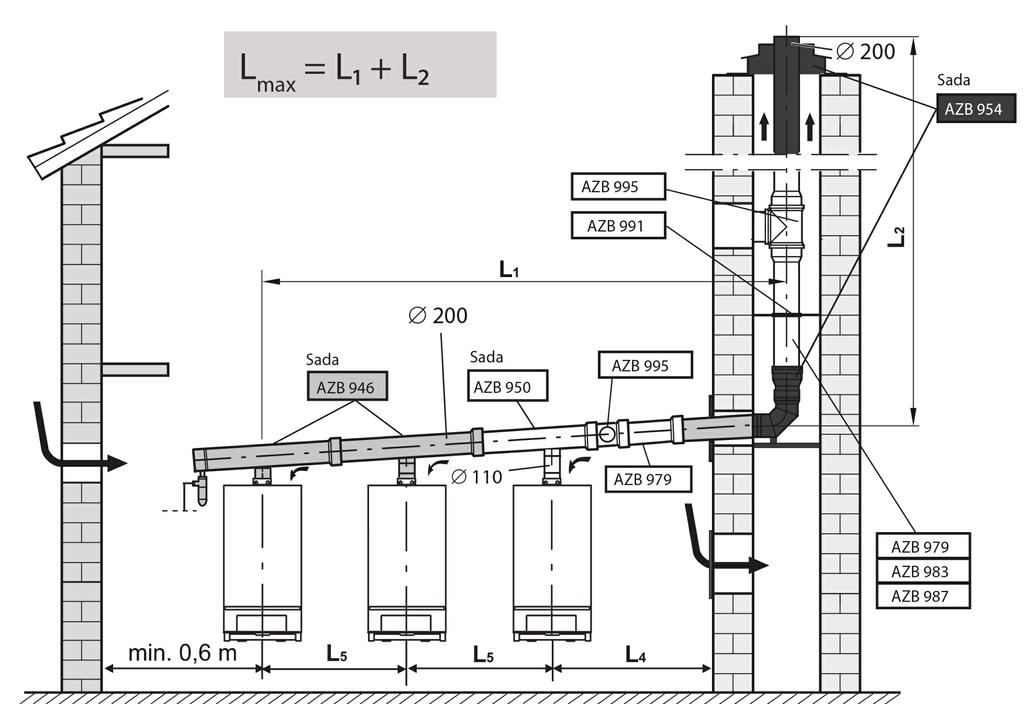 Odkouření DN 200 do výkonu 3x 70 kw, podtlak Odkouření v komínové šachtě Odkouření vedené na fasádě Provoz ve svislé části vedení spalin je v
