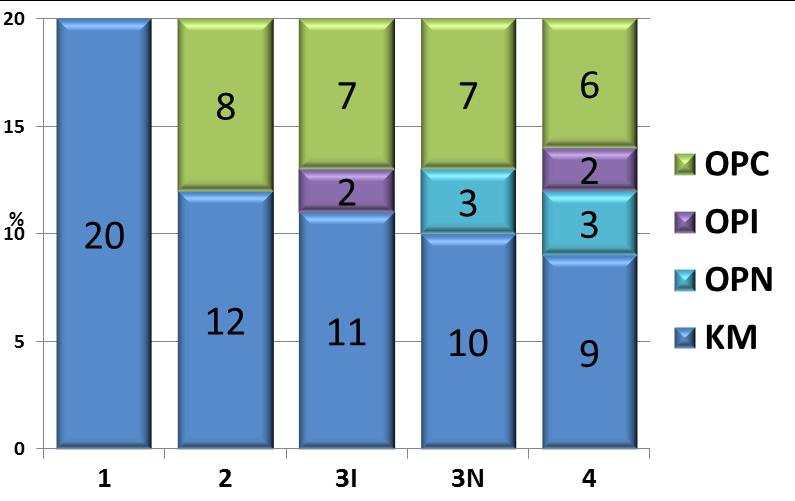 V porovnání se současným indexem krav (SIH-K), by rovněž došlo k zachování, případně mírnému zvýšení selekční odezvy u aktuálních znaků šlechtitelského cíle.