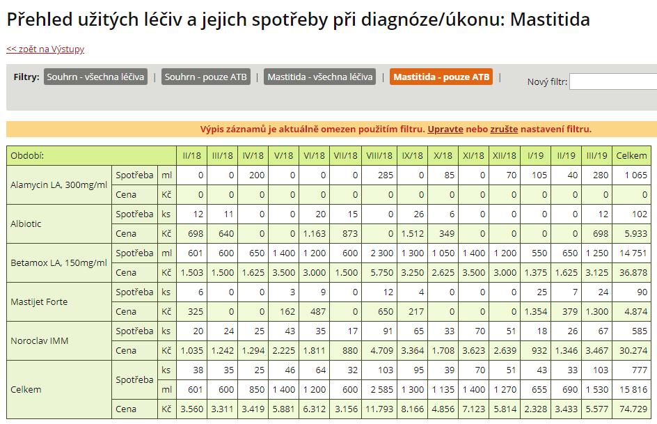 Obr. 8 Příklad spotřeby léčiv omezený jen na jednu soubornou diagnózu a antimikrobika (ATB) Spolupráce s dalšími subjekty Dalším významným faktorem pro rozšíření počtu uživatelů Deníku nemocí a