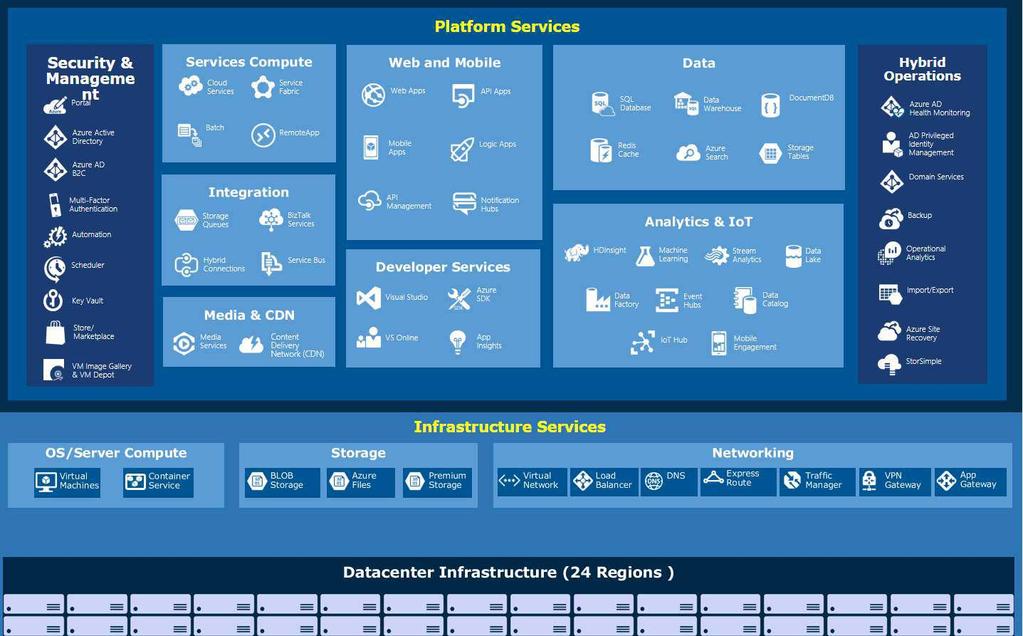 UNIFIED PLATFORM