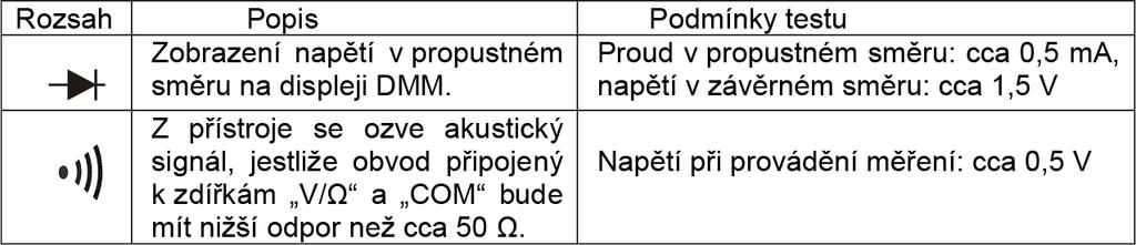 e) MĚŘENÍ STŘÍDAVÝCH PROUDŮ (AC) Zatížení: Max. 400 mv na vstupu "ma", max.