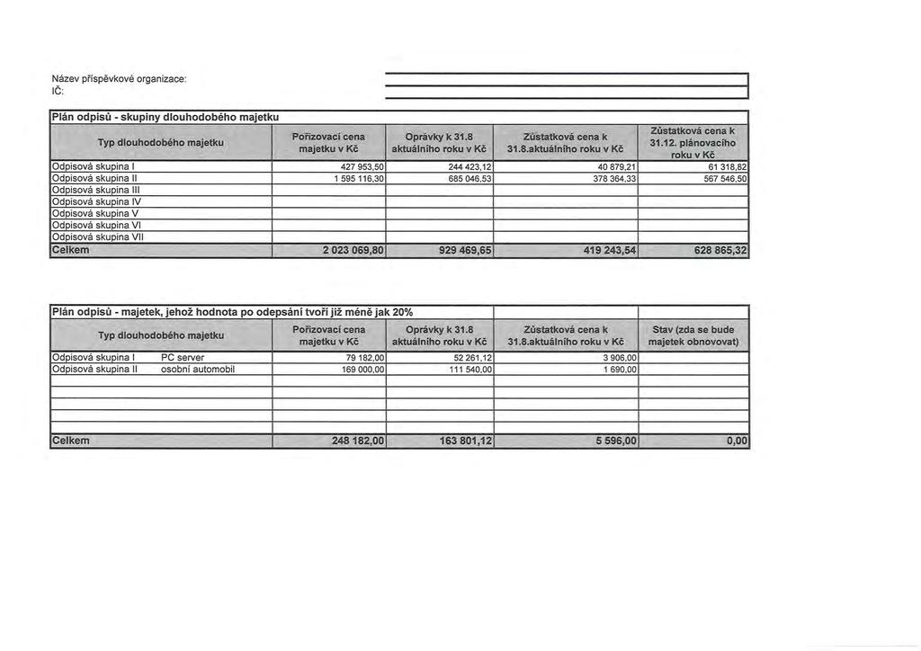 Nazev pffspevkove organizace: IC: Plan odpisu - skupiny dlouhodobeho majetku Typ dlouhodobeho majetku Zustatkova cena k Poi'izovaci cena Opravky k 31.8 Zustatkova cena k 31.12.