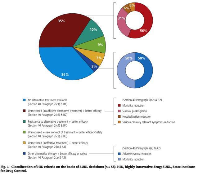 ANALÝZA VILPŮ V ČR: DETAILNÍ ZDŮVODNĚNÍ VILP ANALÝZA VILPŮ V ČR: ICERY A NETBIA VILPy měly výrazně vyšší ICER při vstupu do VILPu ( 2,47 mil Kč) Ale zároveň výrazně nižší ICER při vstupu do trvalé