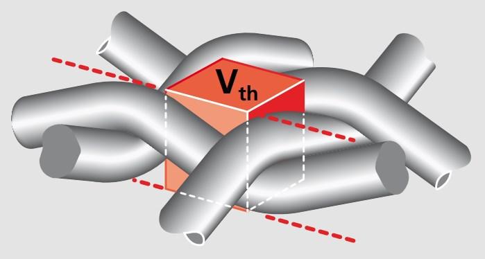 Ze základních parametrů síta d a w, kdy předpokládáme, že jsou udané v µm, můžeme dopočítat otevřenou plochu sítoviny [7, 9, 11, 13, 15].