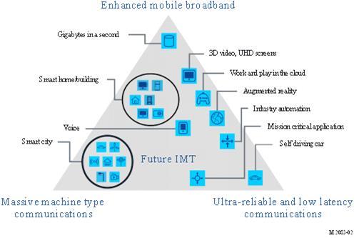 Pro TV/video: MBMS (Multimedia Broadcast/Multicast Service, také Multimedia Broadband Multicast
