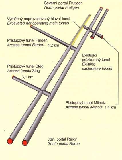 úpravy Tunel