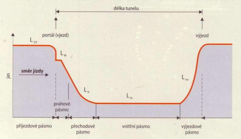 Osvětlení