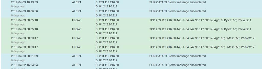 Ukázka datového toku na čínský server Vylučovací metodou jsme dospěli k zařízení TP-LINK WIFI router. Po dohodě s provozovatelem routeru byl tento router odpojen.