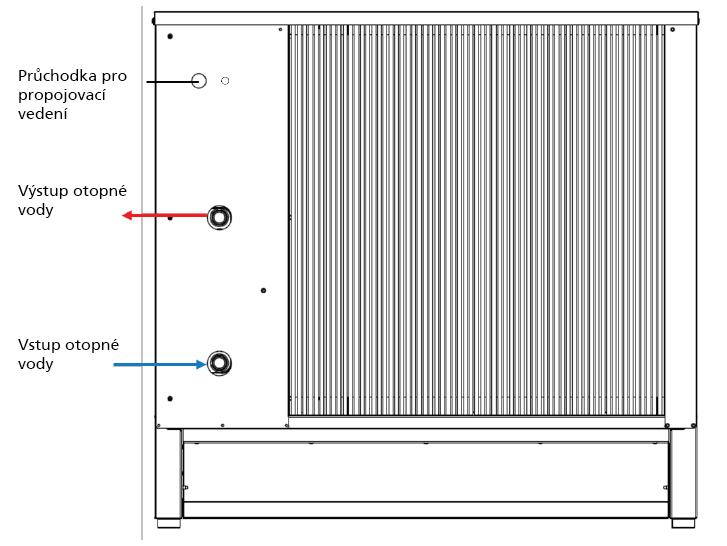 Montáž Hydraulické a elektrické připojení na zadní straně - TČ v základní výbavě (bez odděleného kondenzátoru) Obr.č.