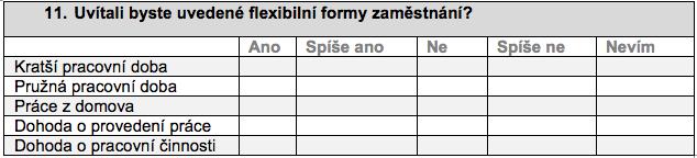III. FLEXIBILITA A ZKRACOVÁNÍ PRACOVNÍ DOBY 10.