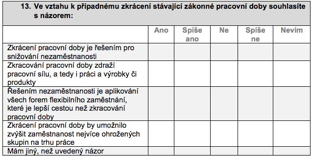 12. Souhlasili byste se zkrácením současného zákonného maximálního limitu stanovené týdenní pracovní doby?