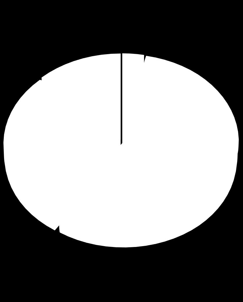Máte ve vztahu k Vašemu zaměstnání obavu z budoucnosti?