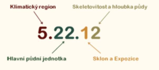 charakterizující zemědělské pozemky.