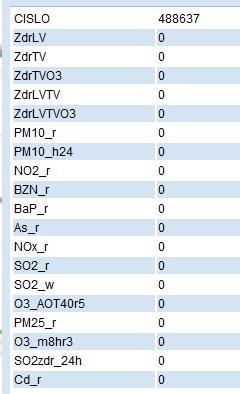 Imisní limity pro ochranu zdraví lidí Území s překročením imisního limitu, zákon o ovzduší 201/2012 Sb.