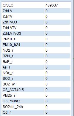 imisního limitu, zákon o ovzduší 201/2012 Sb.