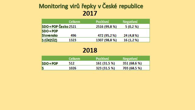 Virus žloutenky vodnice