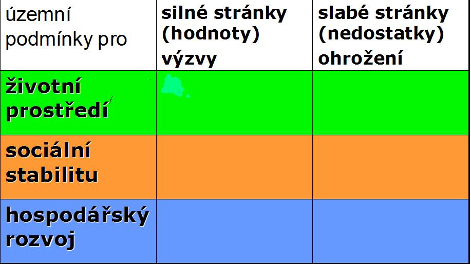 RURÚ vyváženost 1,4,6,8 2,3,5,7