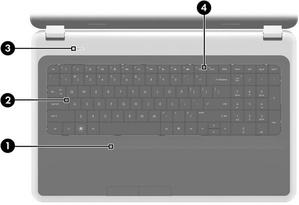 Kontrolky Součást Popis (1) Kontrolka TouchPad Oranžová: Zařízení TouchPad je vypnuto. Nesvítí: Zařízení TouchPad je zapnuto. (2) Kontrolka funkce caps lock Bílý: Funkce caps lock je zapnutá.