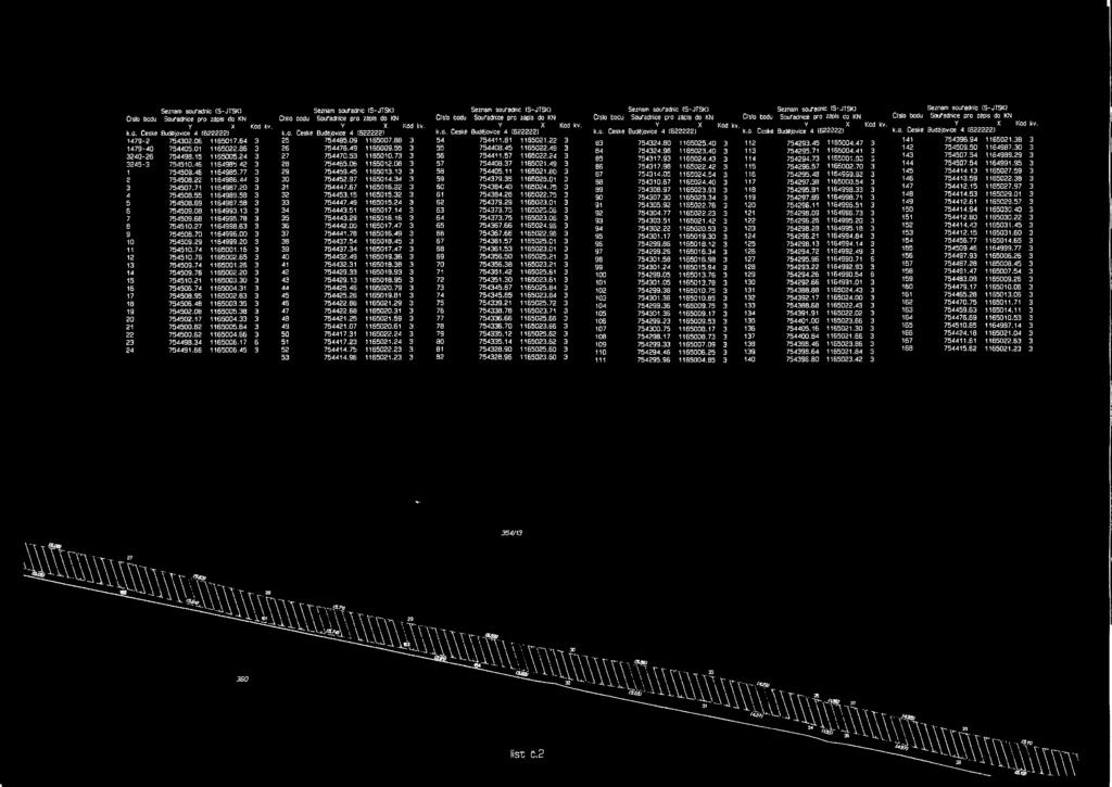 Y X Krtci kv. Y X Kod kv. Y X!<0d kv. Y X Kcd kv. Y X KOO KV. k.ú. Ceske Budějovice 4 (622222) k.o. České Budějovice 4 (622222) k.o. Ceske Budějovice 4 (622222) k.o. Ceske Budějovice 4 (622222) k.o. České Budějovice 4 (622222) k.u. České dutíajovice 4 1522222) 1479-2 75402.