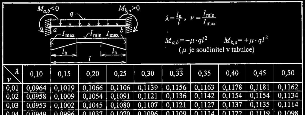 Tbuk 3.