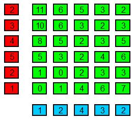 Typ A) Symetrická váhová funkce W a ( k) [ x( k) x( k 1)] [ y( k) y( k 1)] (2.11) Obr.