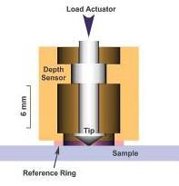 Experimental set-up and loading conditions Nanohardness tester (CSM Instruments, Switzerland) was used to perform the experiments.