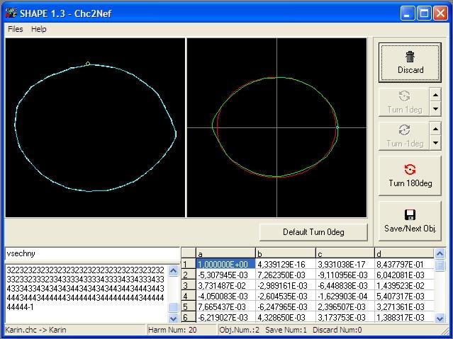 The same method was used for petal shape variation analysis (Yoshioka et al., 2004) or chicken egg shape analysis (Havlíček et al., 2008).