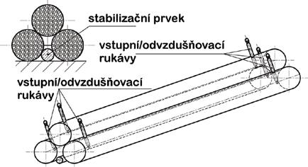Stručně je uvedeno konstrukční uspořádání, jsou zmíněny vybrané charakteristiky použitých plnicích směsí. Současně jsou uvedeny praktické příklady použití vakových konstrukcí na pilotních lokalitách.