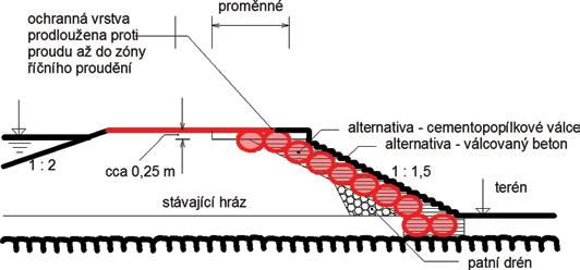 Obr. 7.