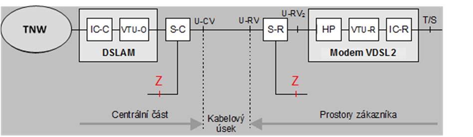 Příloha č. 1 Telekomunikačního věstníku č. 7/2018, str. 1025 IC-R - převodník rozhraní na straně zákazníka, U0 - linkové rozhraní pro BA ISDN, Z - rozhraní dvoudrátové analogové účastnické smyčky.