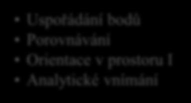 5 Obsah metody instrumentálního obohacování Na soubory pracovních sešitů je možné nahlížet také podle úrovně jejich náročnosti.