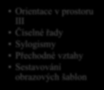 Tyto čtyři instrumenty s celou škálou úrovní a fází je nutné vzájemně propojovat a kombinovat 325.