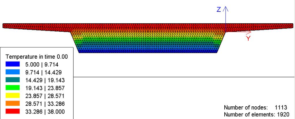 rovnice energie pro nestacionární vedení tepla x( λ T x x) + y( λ T y y) + z( λ T z z) +Q zdroj=ρ c T t, (4.