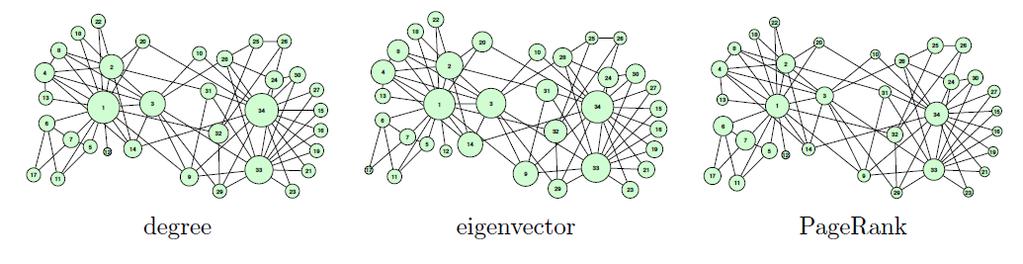 centrality, C Betweenness