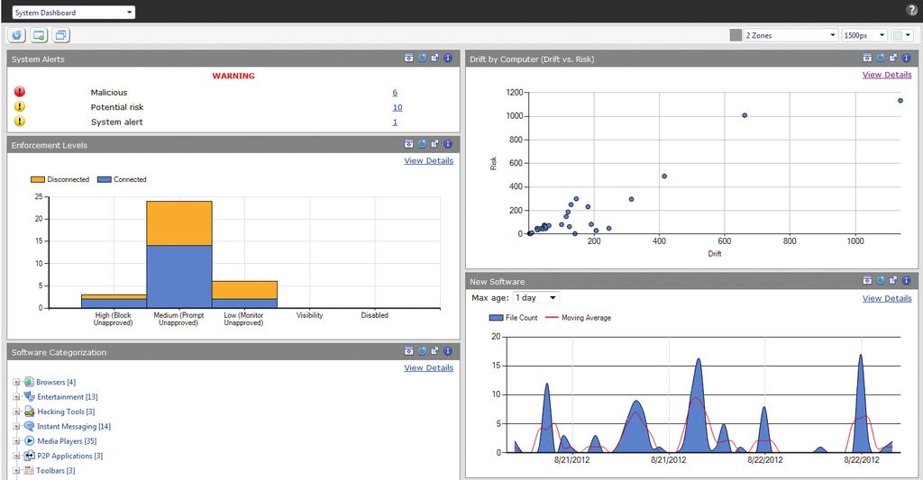 Bit9 Parity je prvním a jediným nástrojem nabízejícím kombinaci jak lokálního, tak i cloudového hodnocení důvěryhodnosti software, minimalizujícím nároky na administraci a zatížení koncových