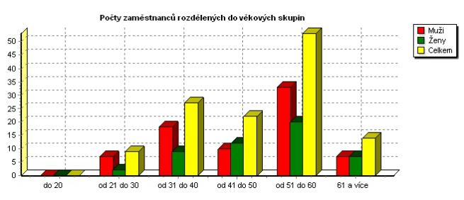 Ve školním roce 2014/2015 odešlo 8 učitelů (1 měl pracovní smlouvu na dobu určitou a nebyla mu