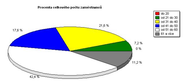 Bylo přijato 5 učitelů teorie a 1 školní psycholožka, která již v minulosti ve škole působila v rámci