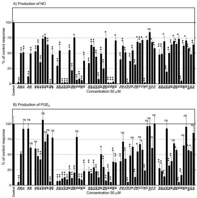 s cytokiny, prostaglandiny a oxidem dusnatým. Jedná se o látky nízkomolekulárního charakteru, jejichž vývoj a výzkum je založen na spolupráci s Ústavem organické chemie a biochemie.