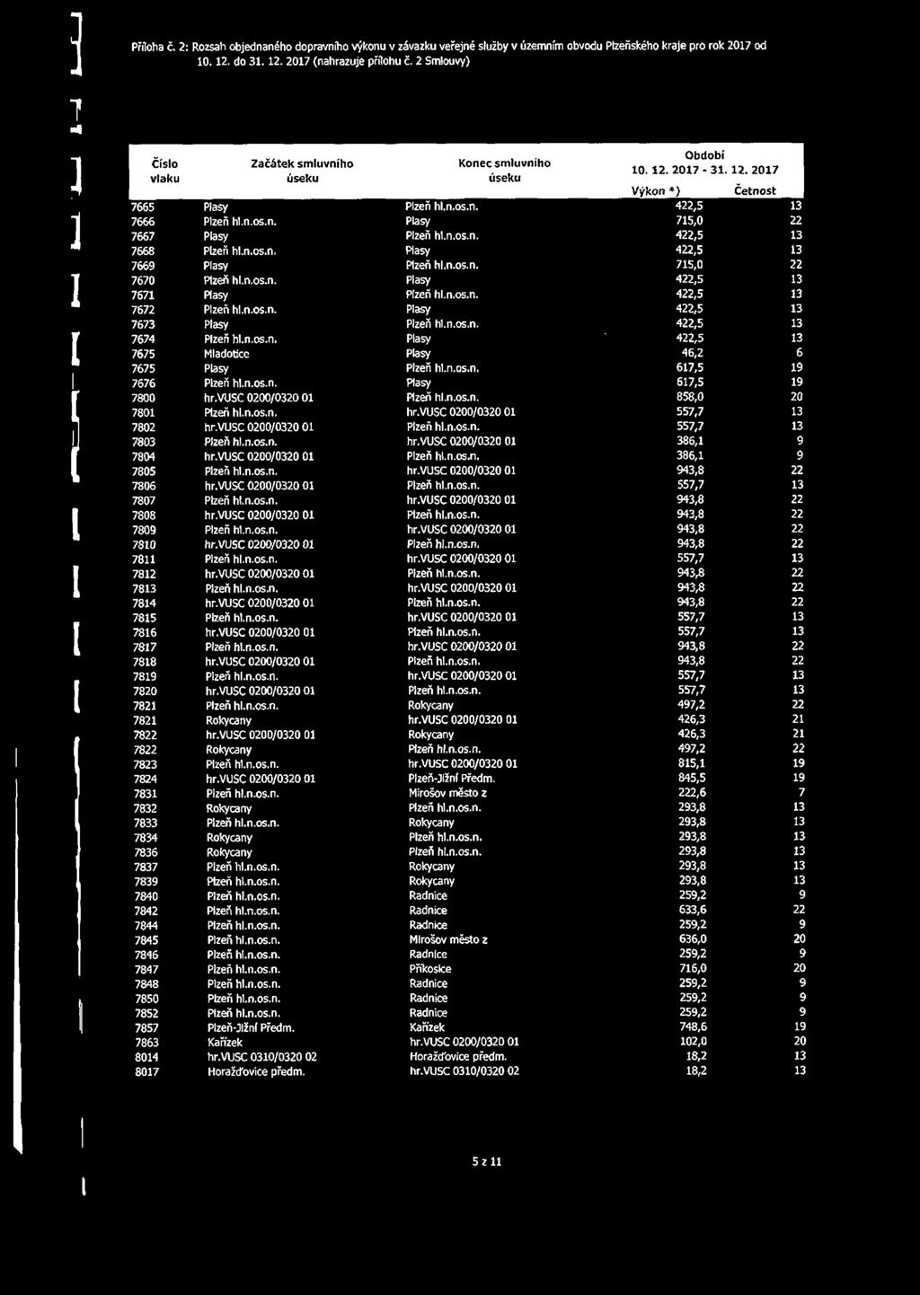 n.os.n. 4,5 7672 Plzeň hl.n.os.n. Plasy 4,5 7673 Plasy Plzeň hl.n.os.n. 4,5 7674 Plzeň hl.n.os.n. Plasy 4,5 7675 Mladotice Plasy 46,2 6 7675 Plasy Plzeň hl.n.os.n. 617,5 19 7676 Plzeň hl.n.os.n. Plasy 617,5 19 7800 hr.