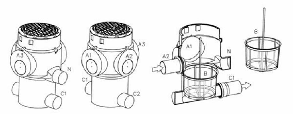 2. Operating mode, connection possibilities/pre-mounting A1, A2, A3: Connection possibilities inflow or inflows B: Filter basket with withdrawal rod C1, C2: Connection possibilities outflow or