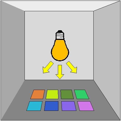 Index podání barev R a (-) charakterizuje vliv spektrálního složení světla zdrojů na vjem barvy osvětlených předmětů.