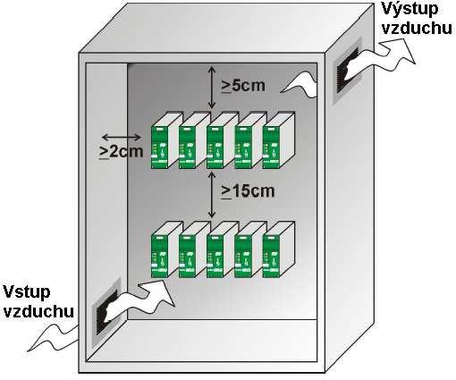 Instalace 5. Instalace Spínací jednotka by být z důvodů optimálního chlazení montována vždy svisle. Při montáži dodržte minimální odstupy, jak uvedeno na obrázku.